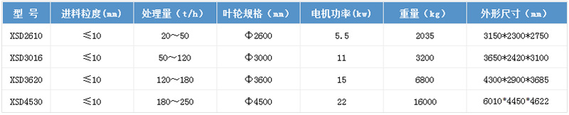 技術參數(shù)