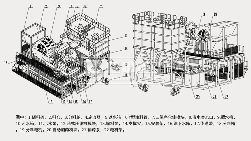 模塊化洗砂回收、尾水凈化、固廢干排設(shè)備